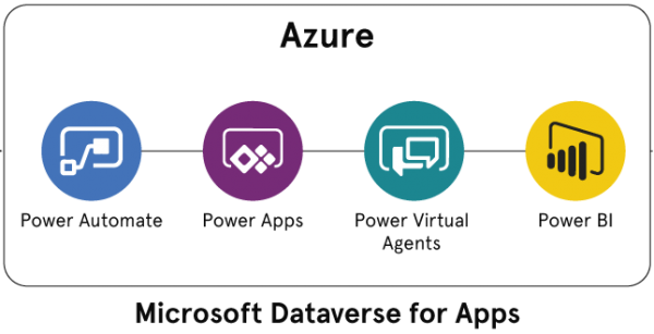 Servicii de digitalizare imm, Azure, Microsoft - Connsys